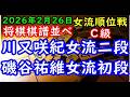 将棋対局速報▲川又咲紀女流二段(１勝３敗)ー△磯谷祐維女流初段(２勝１敗) ヒューリック杯第６期女流順位戦Ｃ級５回戦「ヒューリック株式会社、日本将棋連盟主催」