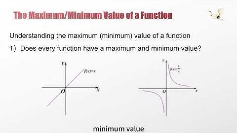 🚨CSCA · Math Teaching Video — ASection 13·the maximum minimum value of a function