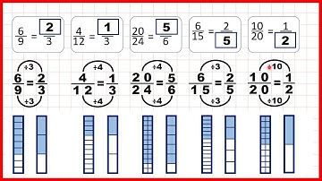 Use division to find equivalent fractions | Fractions | Year 4