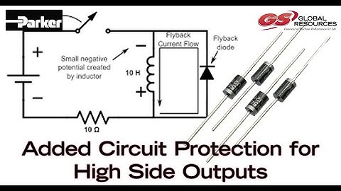 IQAN University: Circuit Protection for High Side Outputs