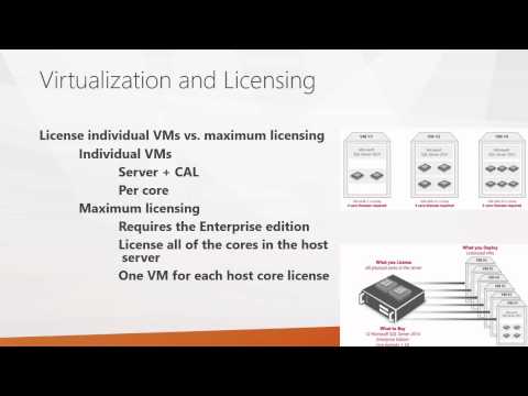 What You Should Know About SQL Server Licensing
