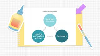 CHAPTER 4 Constructive Alignment