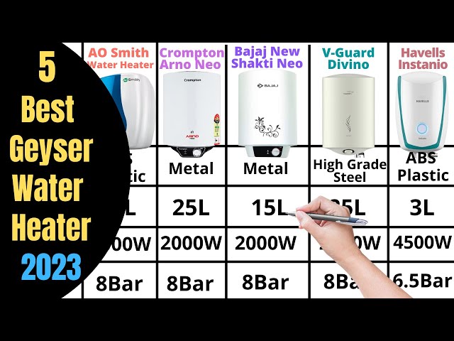 5 Best Water Heater in India 2023 | Best Geyser in India 2023 | Best Water  Heater For Home - YouTube