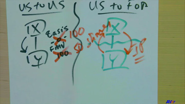 Section 9 – Certain International Transfers – 09-2 Outbound Transfers of Intangible Property §367(d)