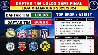 Daftar Tim Lolos Semi Final Liga Champions 2024 - Liga Champions 2023/2024