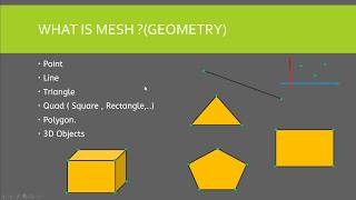 1- Unity Tutorial - Procedural Mesh Generation - Introduction screenshot 3