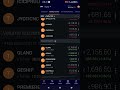 today India stock market update #nifty #sharebazar #sharemarket #stockmarketindia #trading
