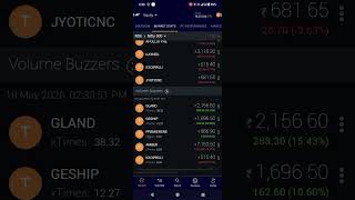 today India stock market update #nifty #sharebazar #sharemarket #stockmarketindia #trading