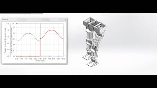 Biped prototype: Simulation DOF Knee