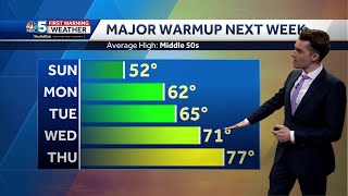Video: Big Warmup Ahead (04-05-23)