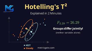 Hotelling's T-Squared: Multivariate t-Test Explained in 2 Minutes