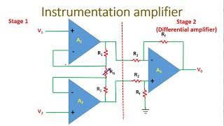 Instrumentation Amplifier : Derivation and Explaination(English)