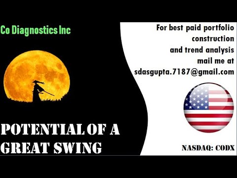 codx New 2022 Co Diagnostics Inc POTENTIAL OF A GREAT SWING - codx stock