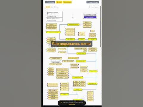 ГОТОВЫЕ ROADMAP ДЛЯ ПРОГРАММИСТА | роудмап для программиста | роадмап ...