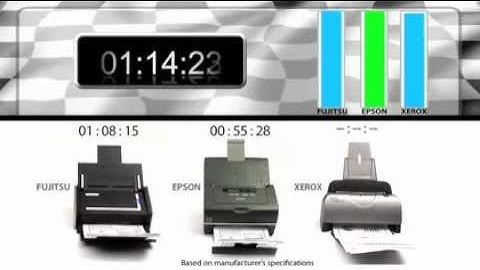 Epson WorkForce Pro GT S50 Document Scanner | Speed Shoot Out