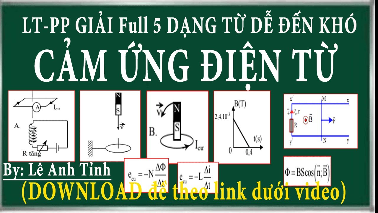 Phương pháp giải các dạng bài tập chương hiện tượng cảm ứng điện từ, từ thông, suất điện động