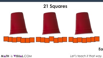 Solving One Step Equations Visually | Using Partitive Division and Quotative Division