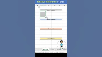 Relative Cell Reference in Excel #excel #msexcel #exceltips #exceltutorial #microsoftexcel #shorts