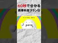 60秒で分かる携帯料金プラン②povo(ポヴォ)#shorts #携帯料金