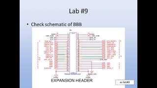 [Greatcat lab] Learning embedded linux from beaglebone black am335x 2nd wm8960