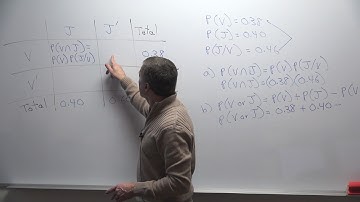 Probability, conditional probability, Video Game Problem