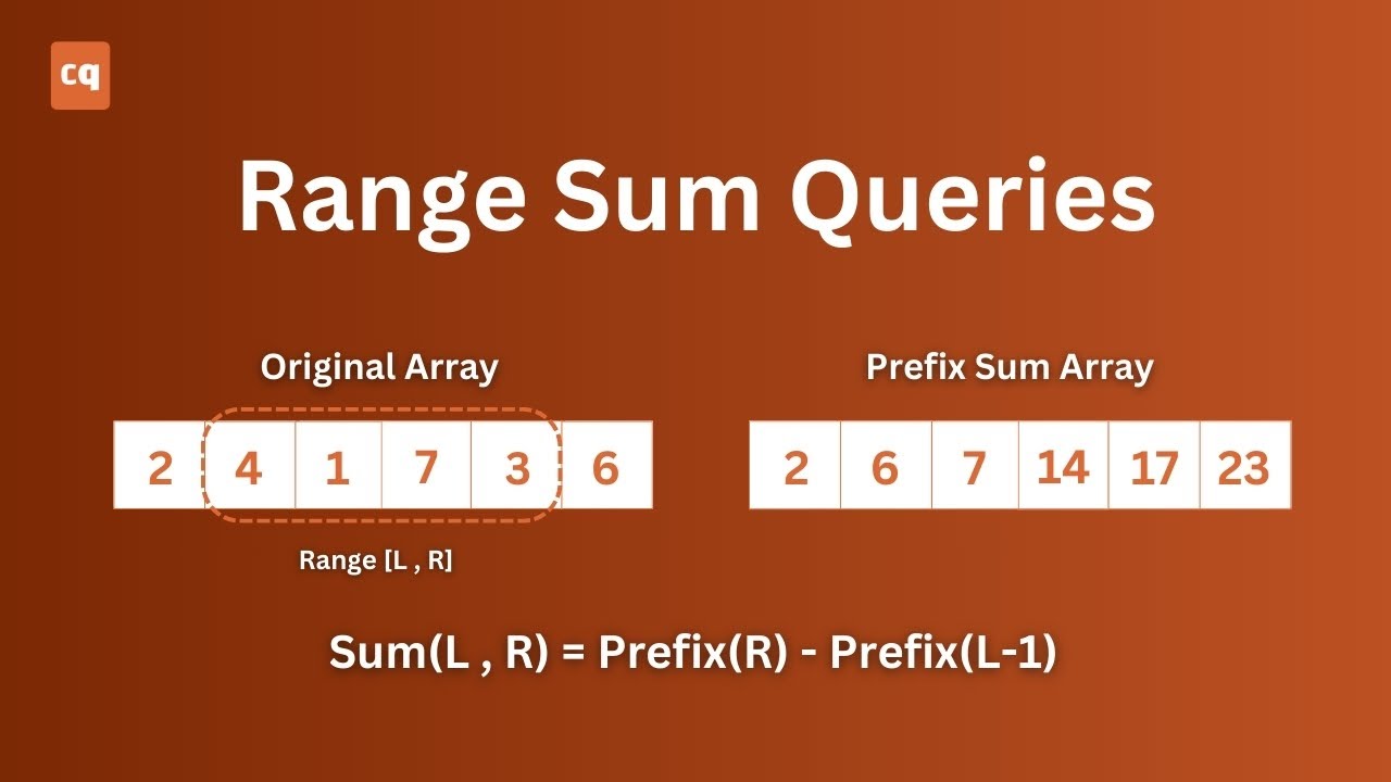 Prefix Sum | Range Sum Queries | DSA - YouTube