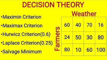 Decision Theory |Minimax Criterion, Maximax Criterion, Laplace and Hurwicz Criterion Salvage minimum