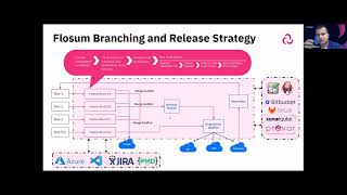 Flosum | Sottelli | Otimizando DevOps em Salesforce