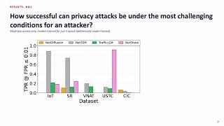 IMC'26:  Quantifying the privacy implications of high-fidelity synthetic network traffic