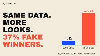 Why Peeking at an A/B Test Finds Winners That Aren't There