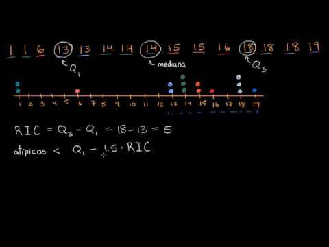 Video: ¿Qué son los valores atípicos en el análisis de datos?