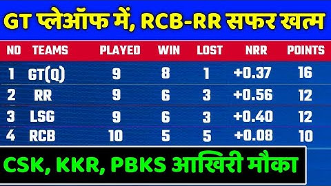 IPL 2022 Points Table - Points Table After RCB vs GT & MI vs RR | IPL 2022 Points Table Today