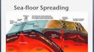 Where Is Active Seafloor Spreading Occurring Today Lisbdnet Com Where Is Active Seafloor Spreading Occurring Today Lisbdnet Com