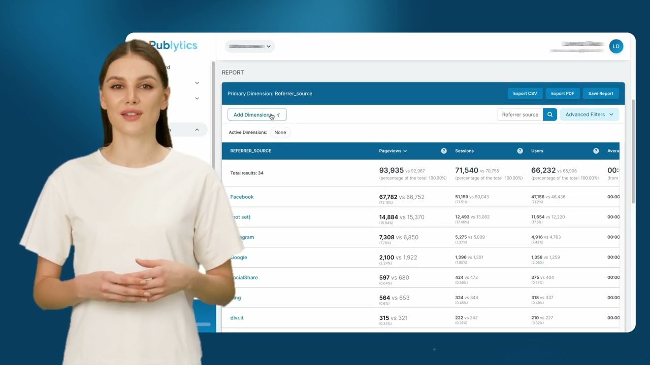Publytics | Discover The Acquisition Tab