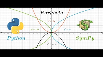 Parabola using Python and SymPy Library
