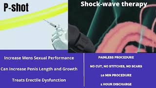 P shot and Shockwave Therapy in India | Best Treatment for Erectile Dysfunction
