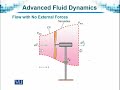 MTH7123 Advanced Fluid Dynamics Lecture No 139