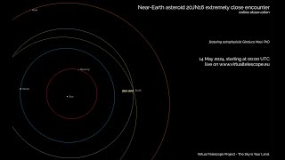 Near-Earth Asteroid 2024 JN16 exceptionally close encounter: online observation – 14 May 2024