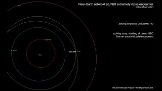 Near-Earth Asteroid 2024 JN16 exceptionally close encounter: online observation – 14 May 2024
More here: https://www.virtualtelescope.eu/
NB: audio starts at min 26.00, I had to fix an issue, sorry for that.
In a few hours, the just discovered near-Earth asteroid 2024 JN16 will have an exceptionally close, but save approach with the Earth, coming as close as 25000 km from us on 14 May, at 09:50 UTC (source: Nasa/JPL), closer than geostationary sats.
We scheduled a live feed, going to show this extreme close approacher live, in a few hours.
The live feed is scheduled for 14 May, starting at 00:00 UTC.
The live feed will start on 14 May2024, at 00:00 UTC. Near-Earth Asteroid 2024 JN16 exceptionally close encounter: online observation – 14 May 2024