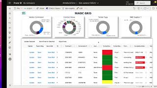 Fraud Analytics Dashboard | Machine Learning & Real-Time Fraud Detection in Power BI
