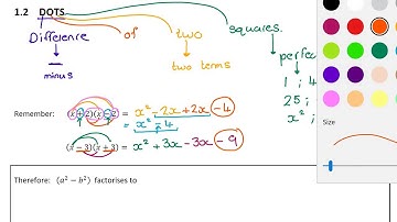 Grade 9 - Algebra II - Factorising Difference of Two Squares