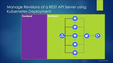 17. Practical Lab: Manage Revisions of a REST API Server using Kubernetes Deployment