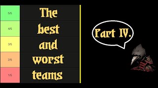 1ShepardCZ - Butchers Circus team tier list + Behind the scenes (Part IV.)