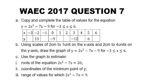 WAEC 2017 Mathematics Theory Question 7 Quadratic Graph