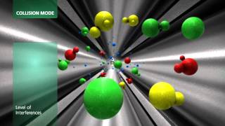 NexION 300 ICP MS Instruments Animation