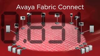 Avaya Fabric Connect