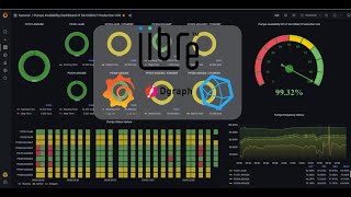 Grafana Dashboards for Industrial process Monitoring, built on Libre Technologies