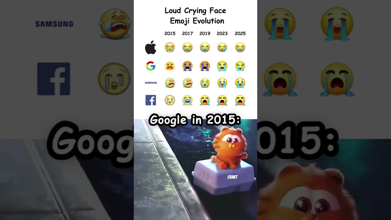 Loud Crying Face Emoji Evolution 