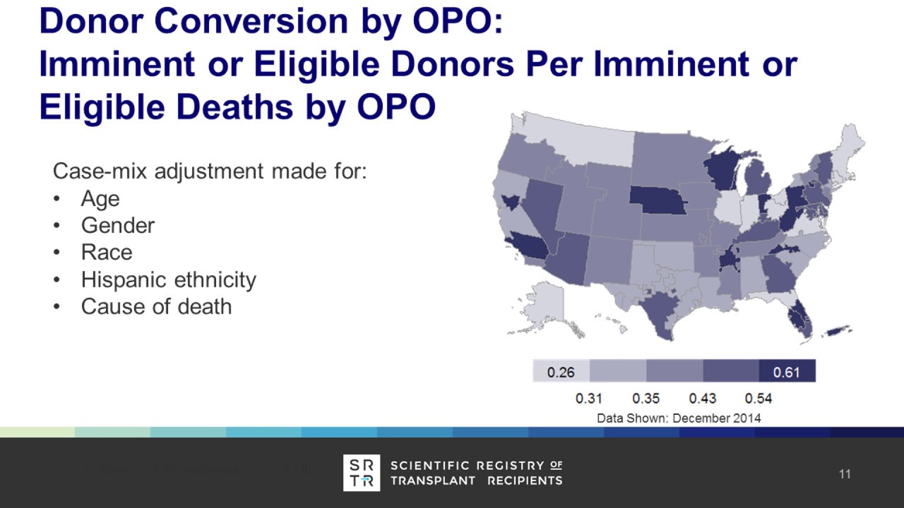 Evaluating OPOs by Donor Conversion and Donor Yield: How the SRTR Risk Adjustment Models Work