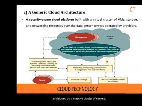 24 Ct U3s3p1 Architectural Design Of Compute And Storage Clouds A Generic Cloud Architecture Design
